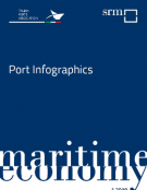 Port Infographics 1 – 2019